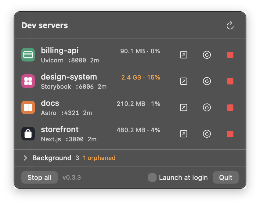 The real DevPorts dropdown listing billing-api, design-system, docs and storefront with memory, CPU, ports and uptime, and a collapsed Background section with one orphaned process
